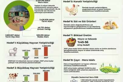Ağrı’da Zirai Kalkınma Faaliyet Planı yürürlüğe girdi