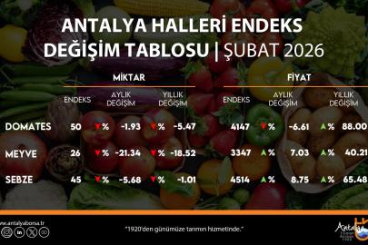 ATB, şubat ayı hal endeksini açıkladı