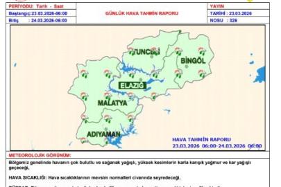 Meteorolojiden çığ uyarısı