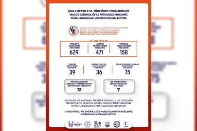 Şanlıurfa’da bağımlılıkla mücadele projesi olumlu sonuçlar veriyor