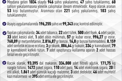 Elazığ’da bir ayda 946 şüpheli yakalandı
