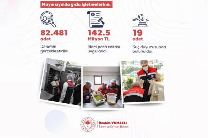 Tarım Bakanlığı mayıs ayında 142,5 milyon lira ceza kesti