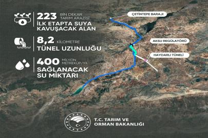 Adıyaman’a 8 milyar liralık su yatırımı